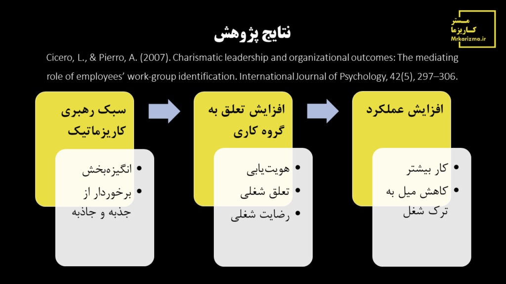 پژوهش سبک رهبری کاریزماتیک