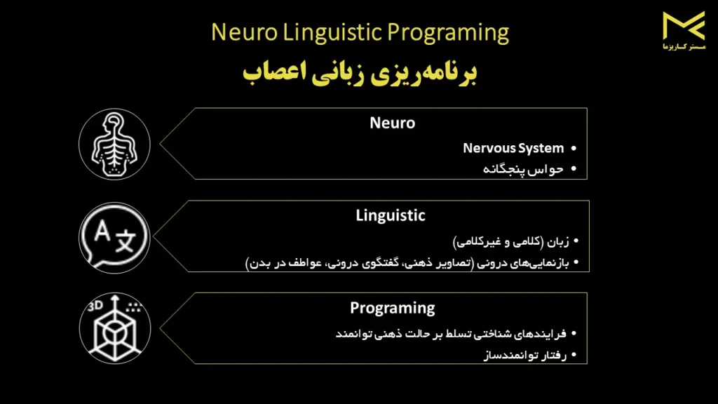 برنامه‌ریزی عصبی کلامی چیست NLP Neuro Linguistic Programing