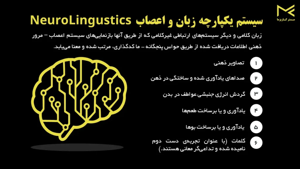 برنامه‌ریزی عصبی کلامی Neuro Linguistic Programming